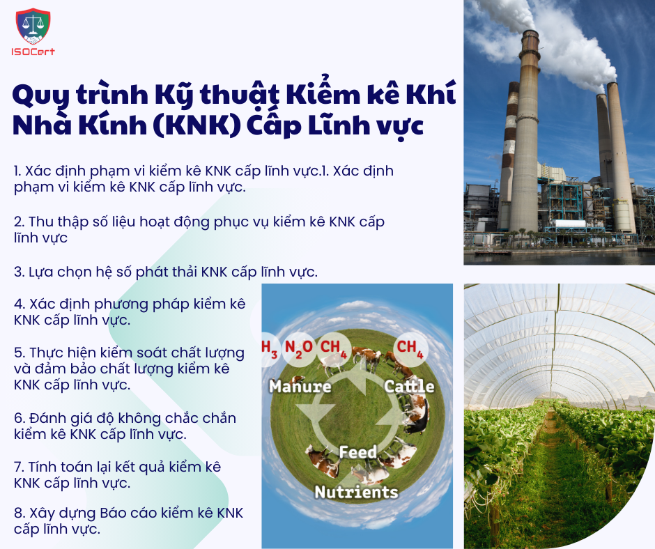 QUY TRÌNH KỸ THUẬT KIỂM KÊ KHÍ NHÀ KÍNH